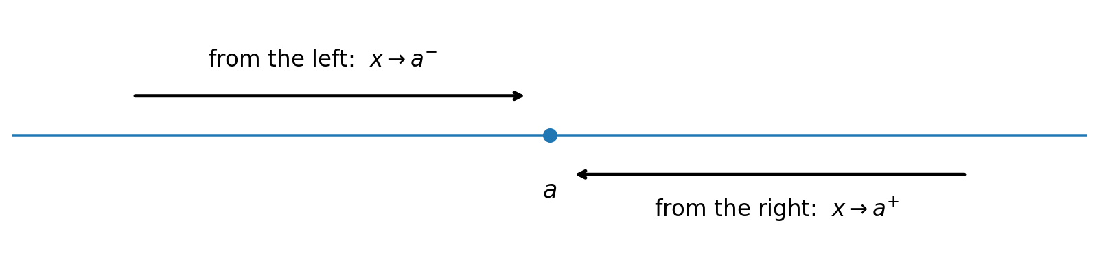 Number line showing x approaching a from values to the left and from values to the right.